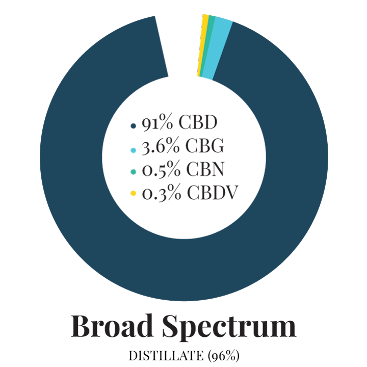 Broad spectrum Nano spray 100mg (10%)