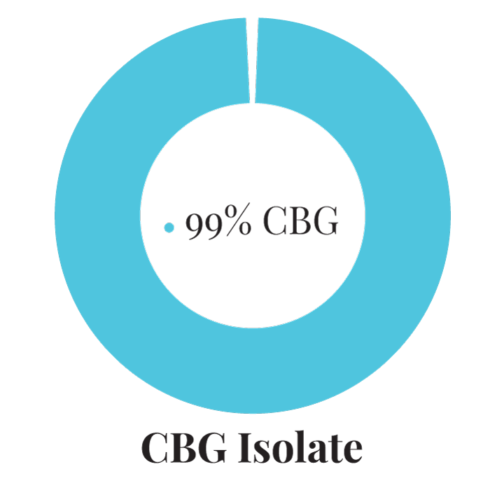 Nano CBG (10%) - 100mg